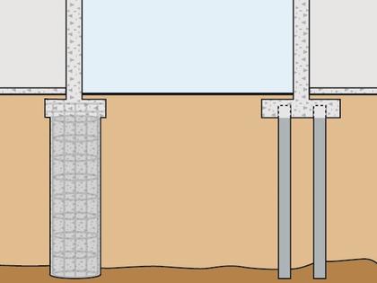 Improve bearing capacity