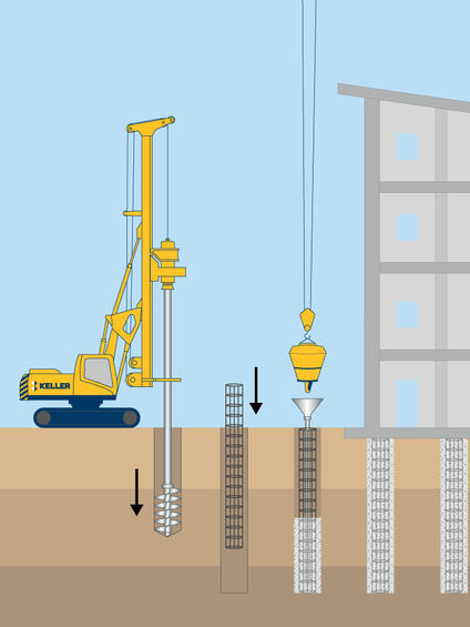 Bore piles illustration