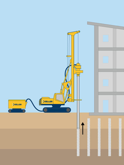 Controlled Stiffness Columns CSC® illustration